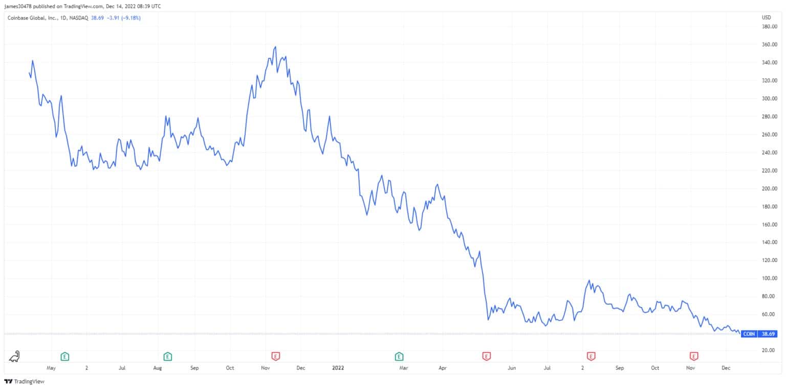 来源。Tradingview