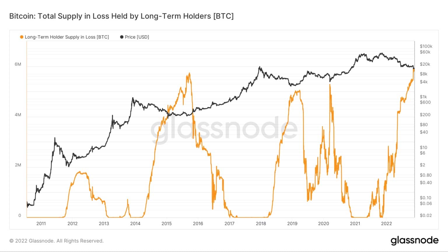 Source: Glassnode.com