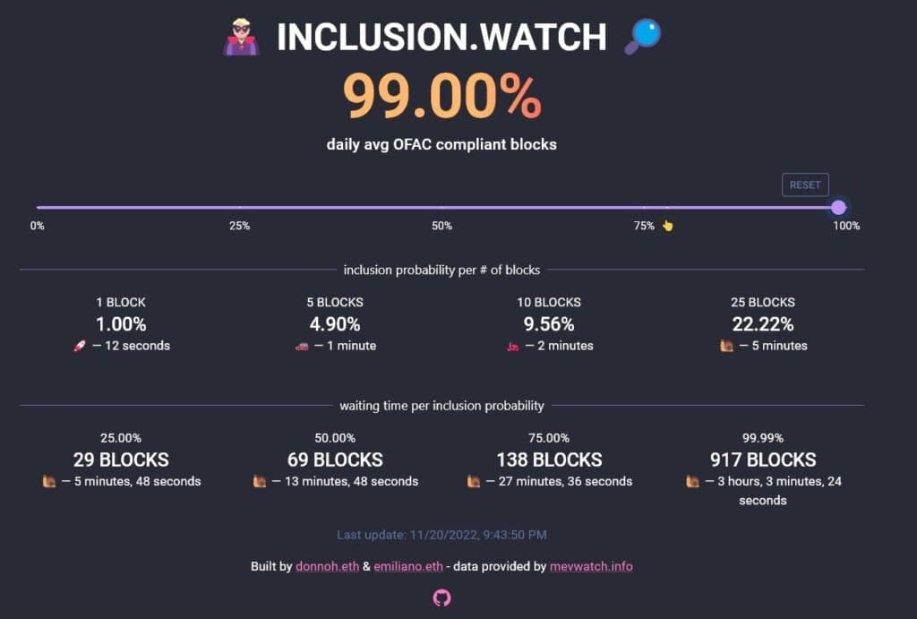 Source: inclusion.watch