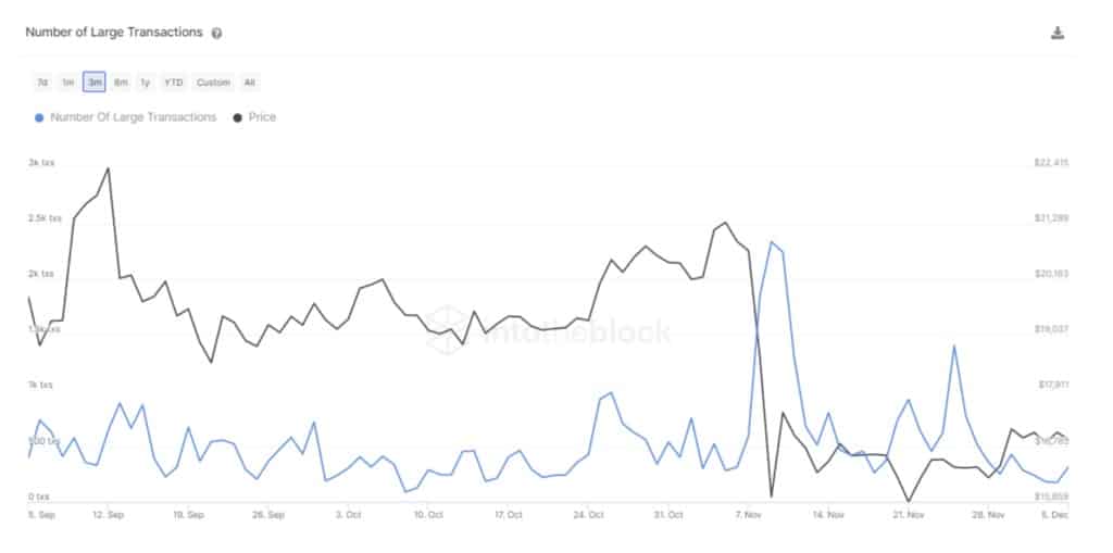 Источник: IntoTheBlock's WBTC's Analytics