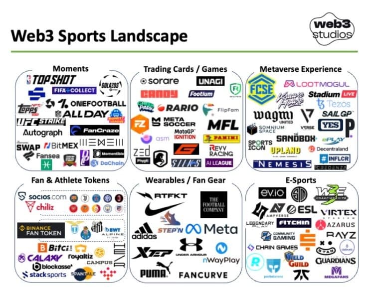 Web3 Studios Report