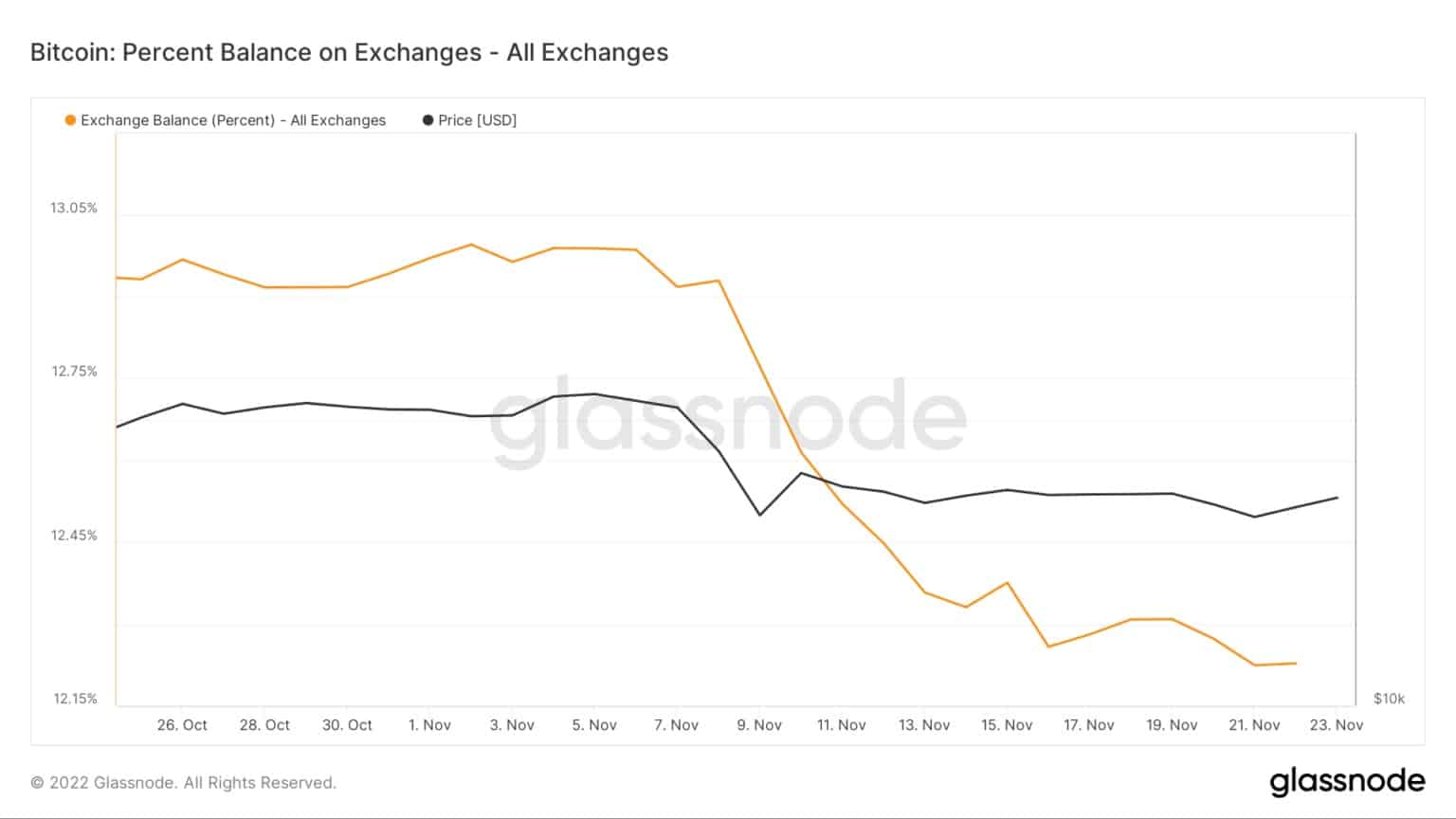 Source: Glassnode.com