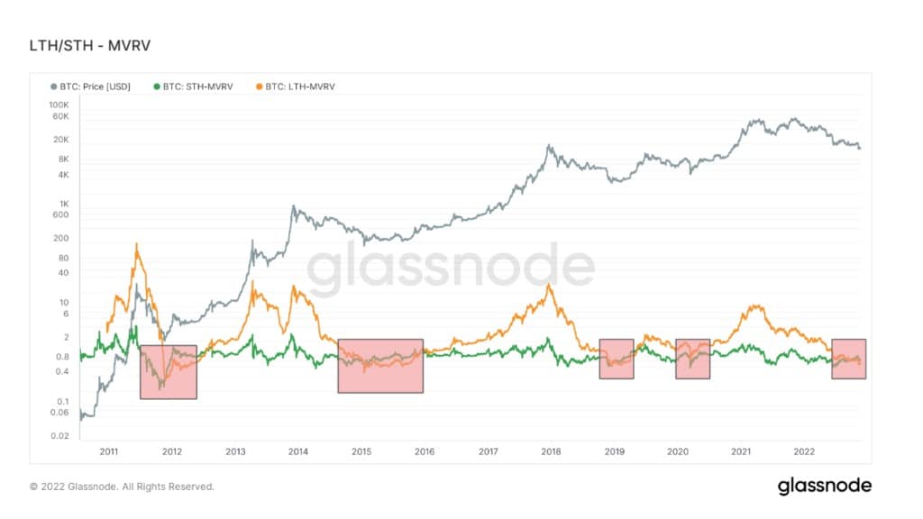 Source: Glassnode