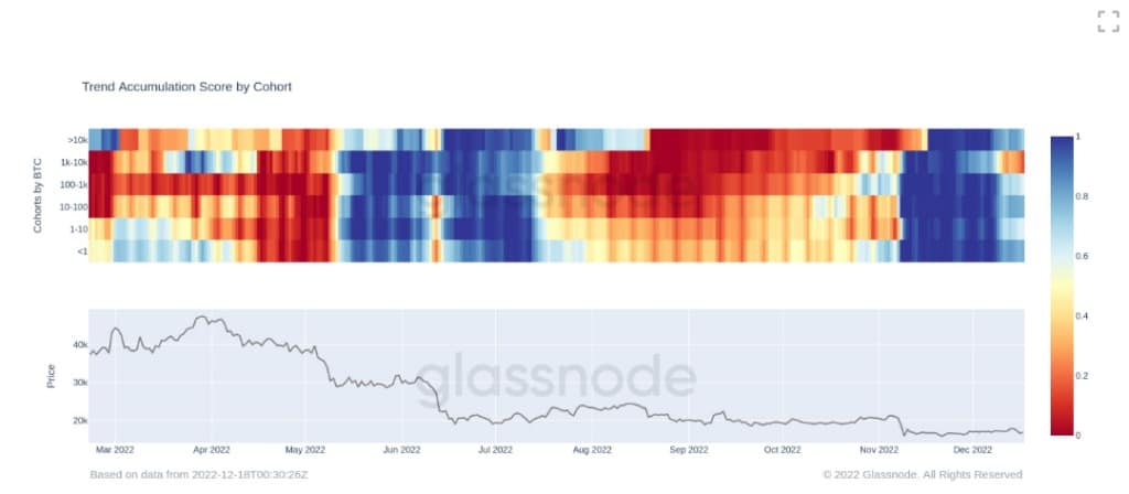 Источник: Glassnode.com
