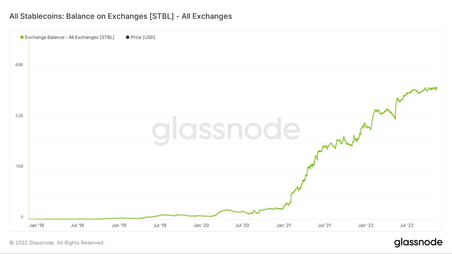 Source: Glassnode.com