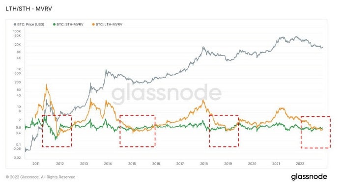Источник: Glassnode.com