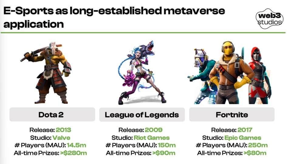 Web3 Studios Report