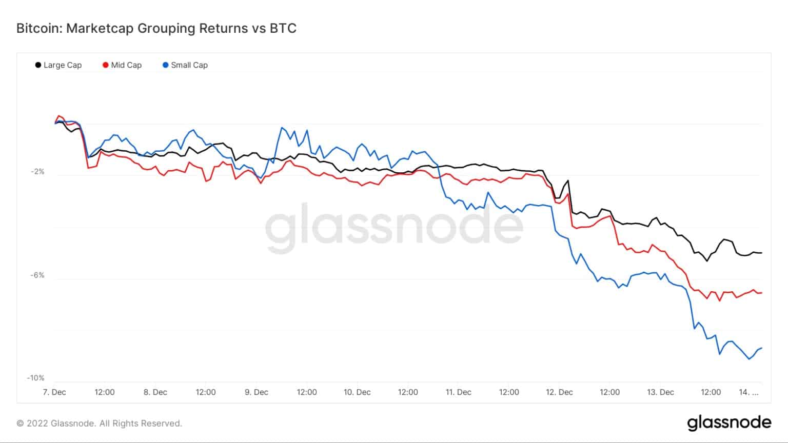 Source: Glassnode.com