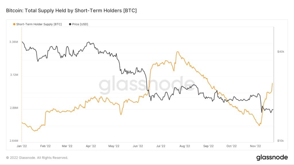 Source: Glassnode