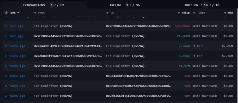 WHAT HAPPENED TOKEN