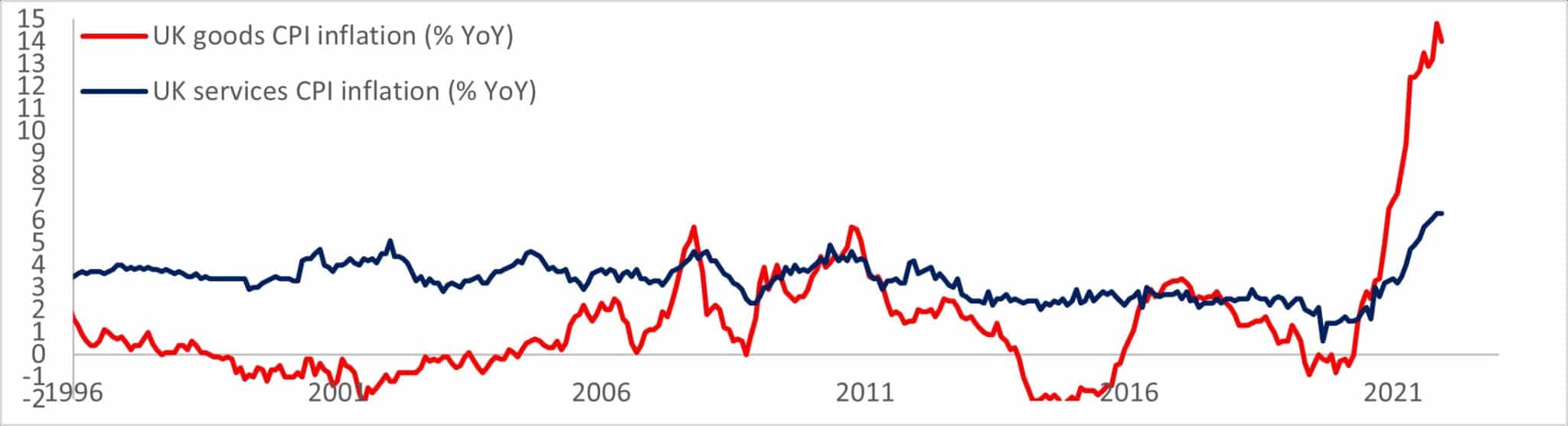 Инфляция CPI в Великобритании: (Источник: Macroscope)