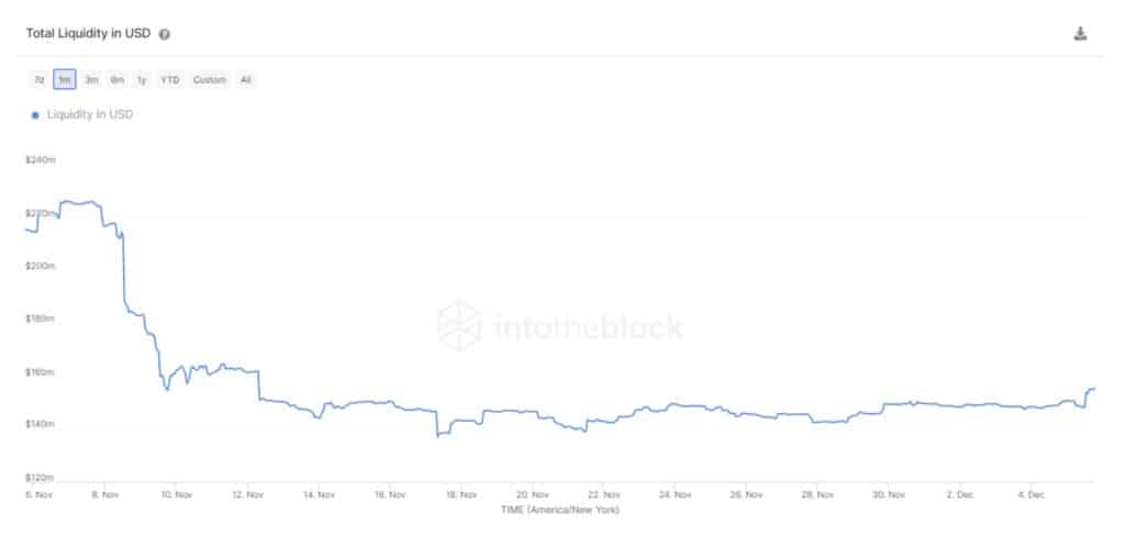 Источник: IntoTheBlock's WBTC's Analytics