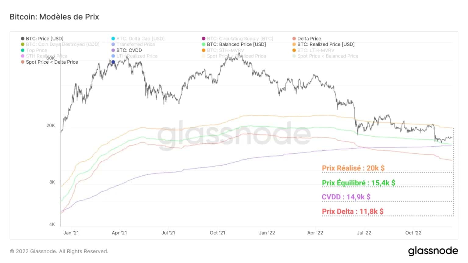 Figure 5: Realised Price, Balanced Price, CVDD and Delta Price
