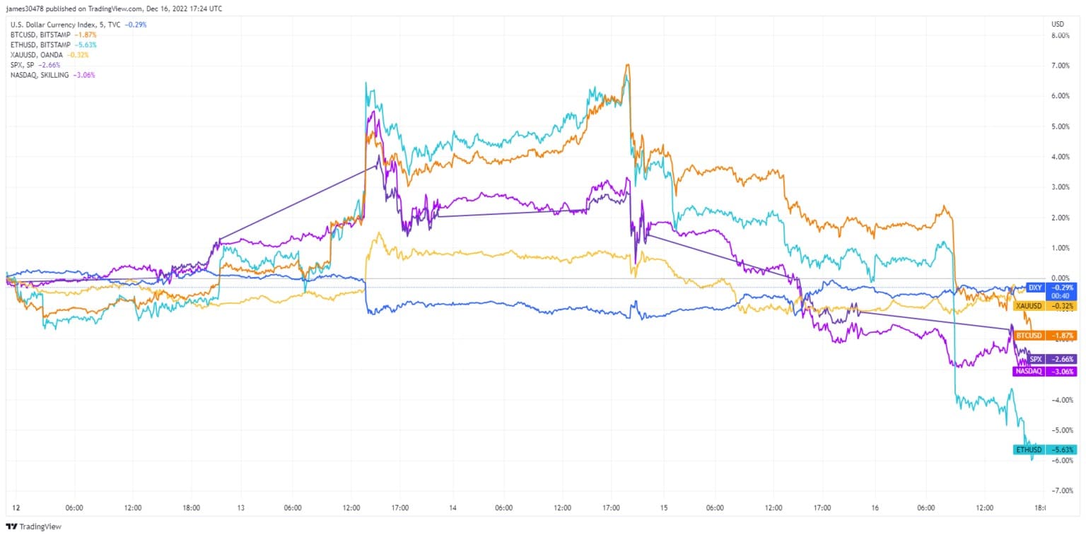 Показатели активов: (Источник: TradingView)