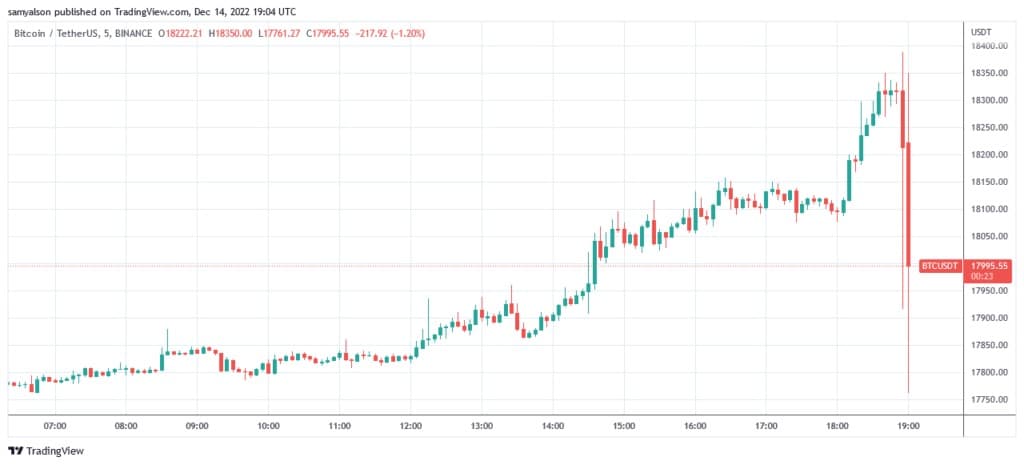 Источник: BTCUSDT на TradingView.com