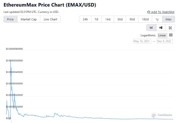 Source : EMAXUSD sur CoinGecko.com