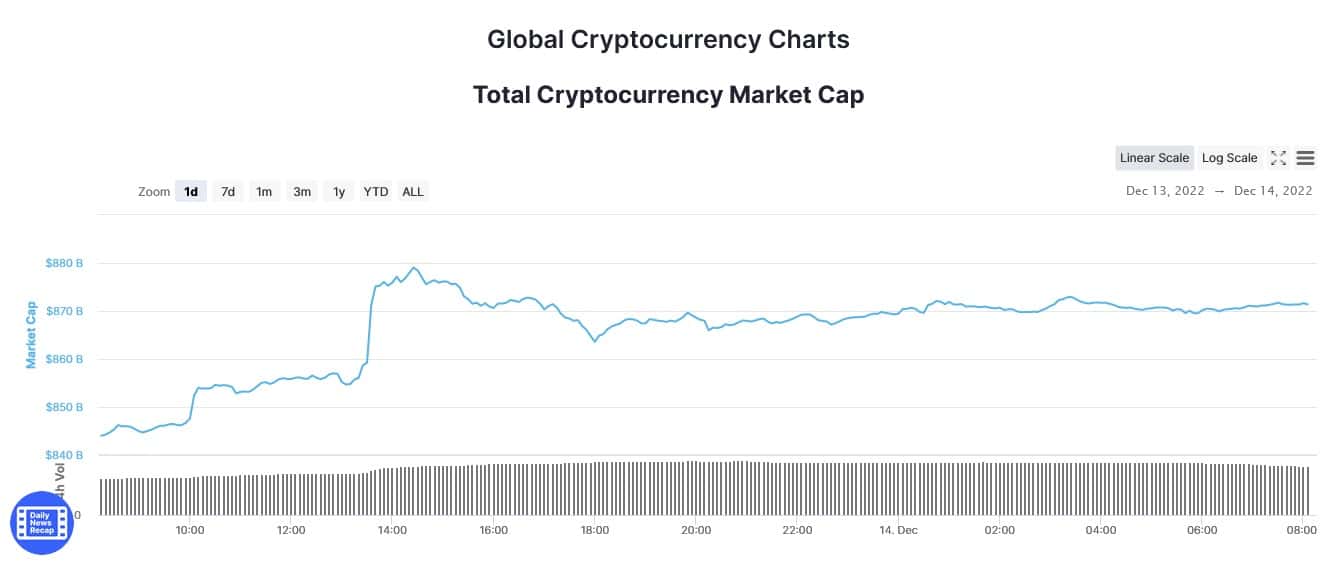 出典: CoinMarketCap.com