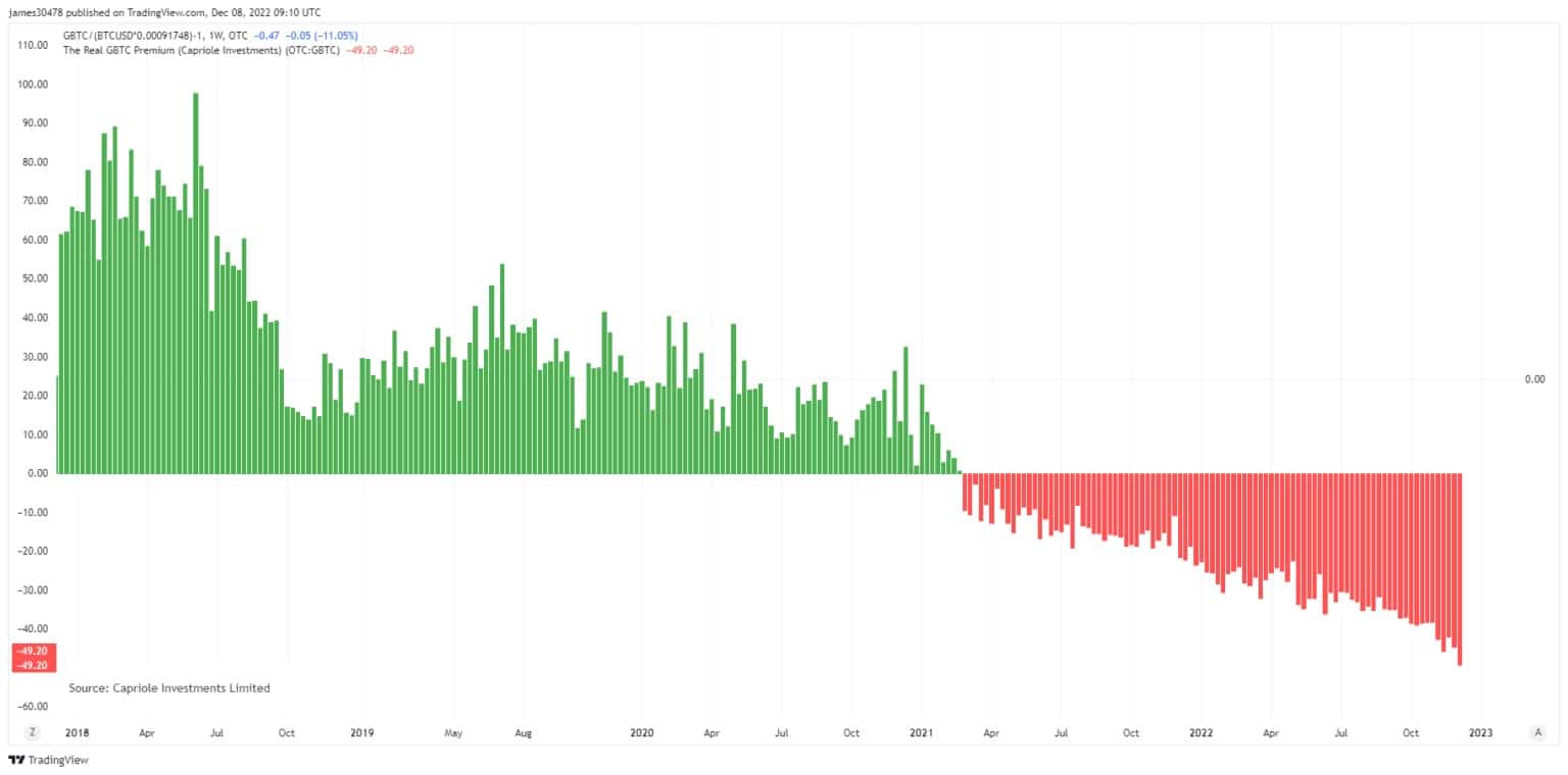 Source : Tradingview
