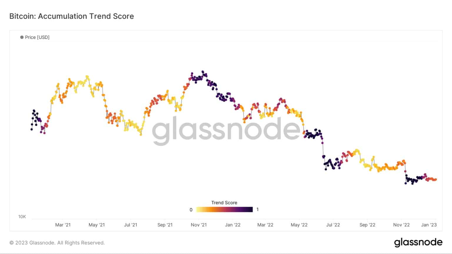 Source: Glassnode.com