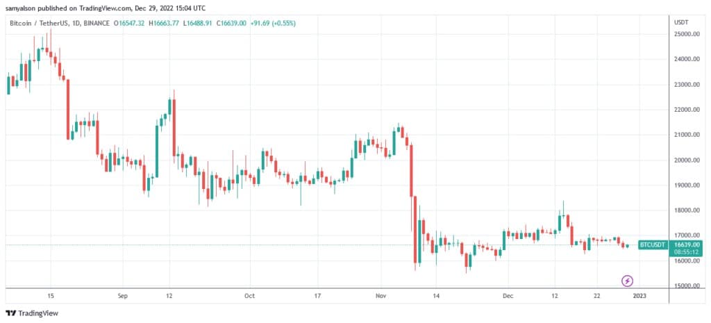 Fuente: BTCUSDT en TradingView.com