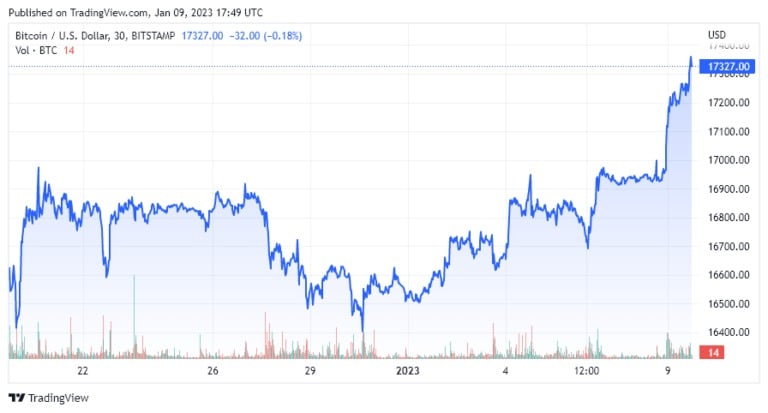 BTC-USD
