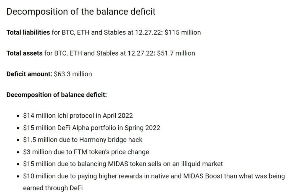 出典: Midas Investment