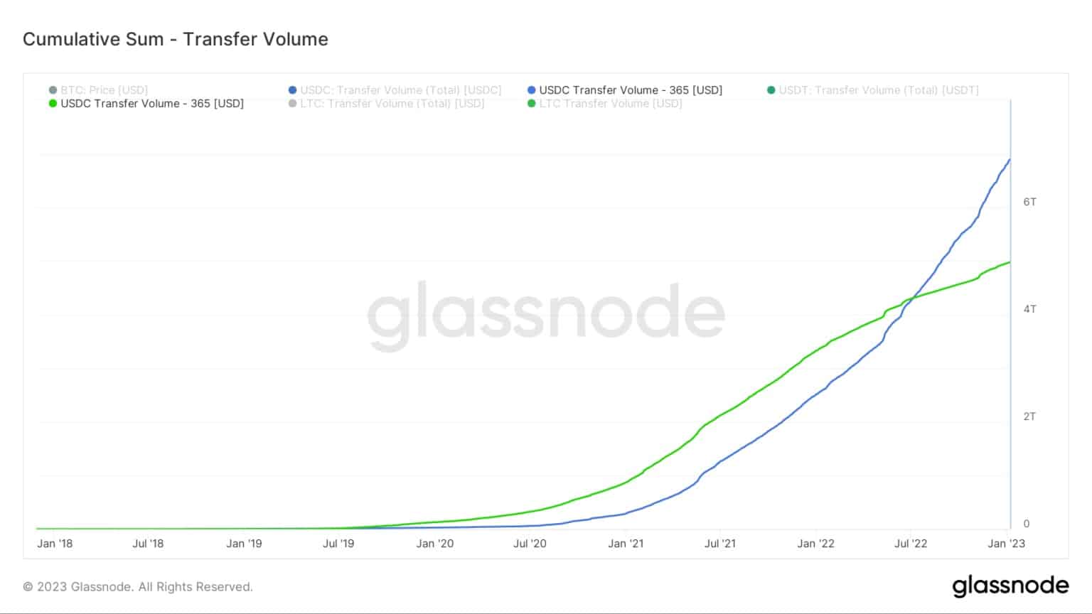 来源。Glassnode