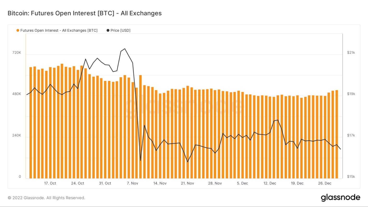 BTC Futures Open Interest