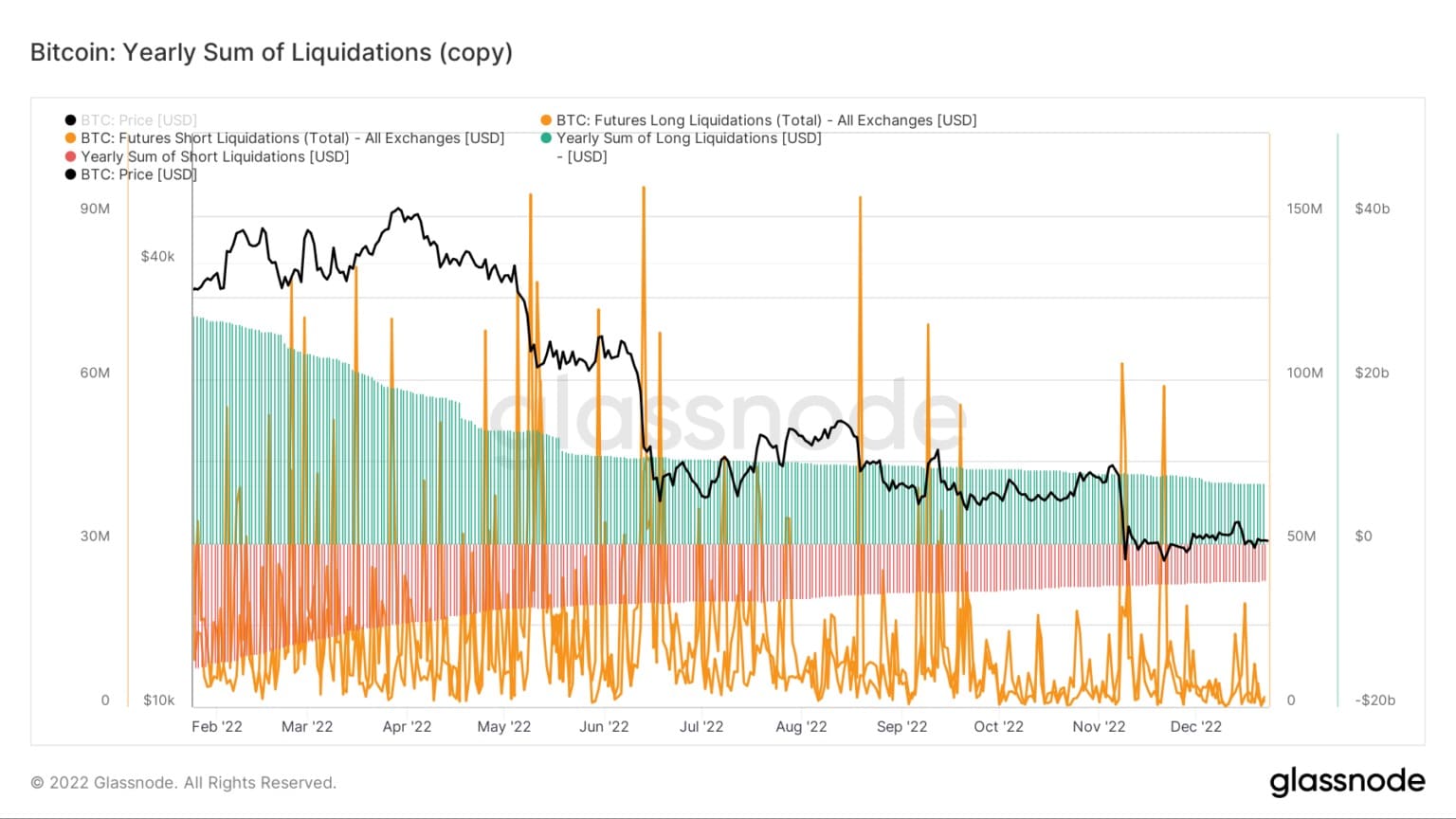 BTC清算の年間合計