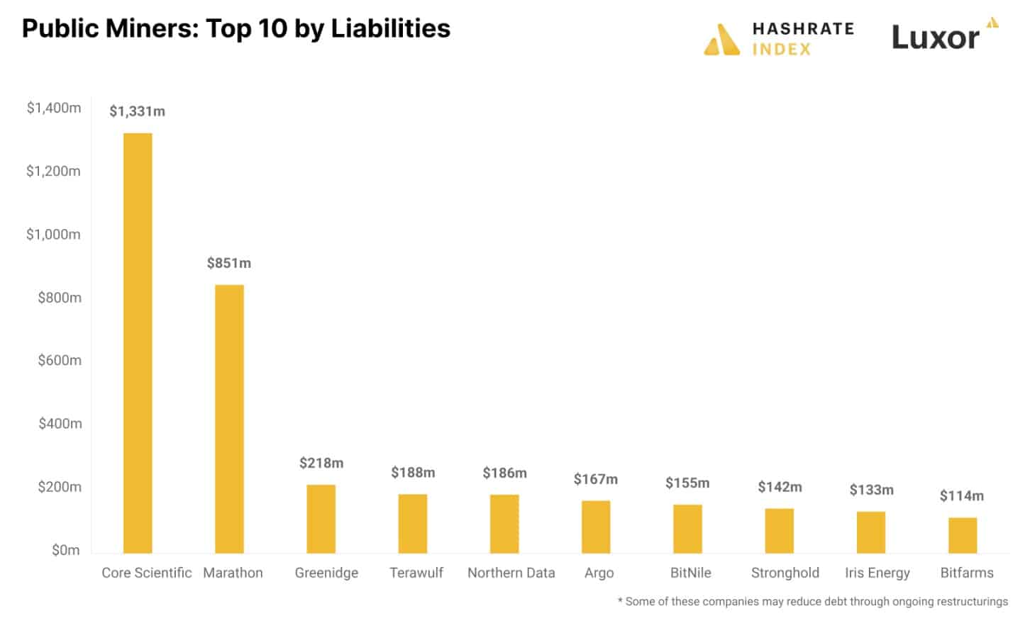 Quelle: Luxor Mining