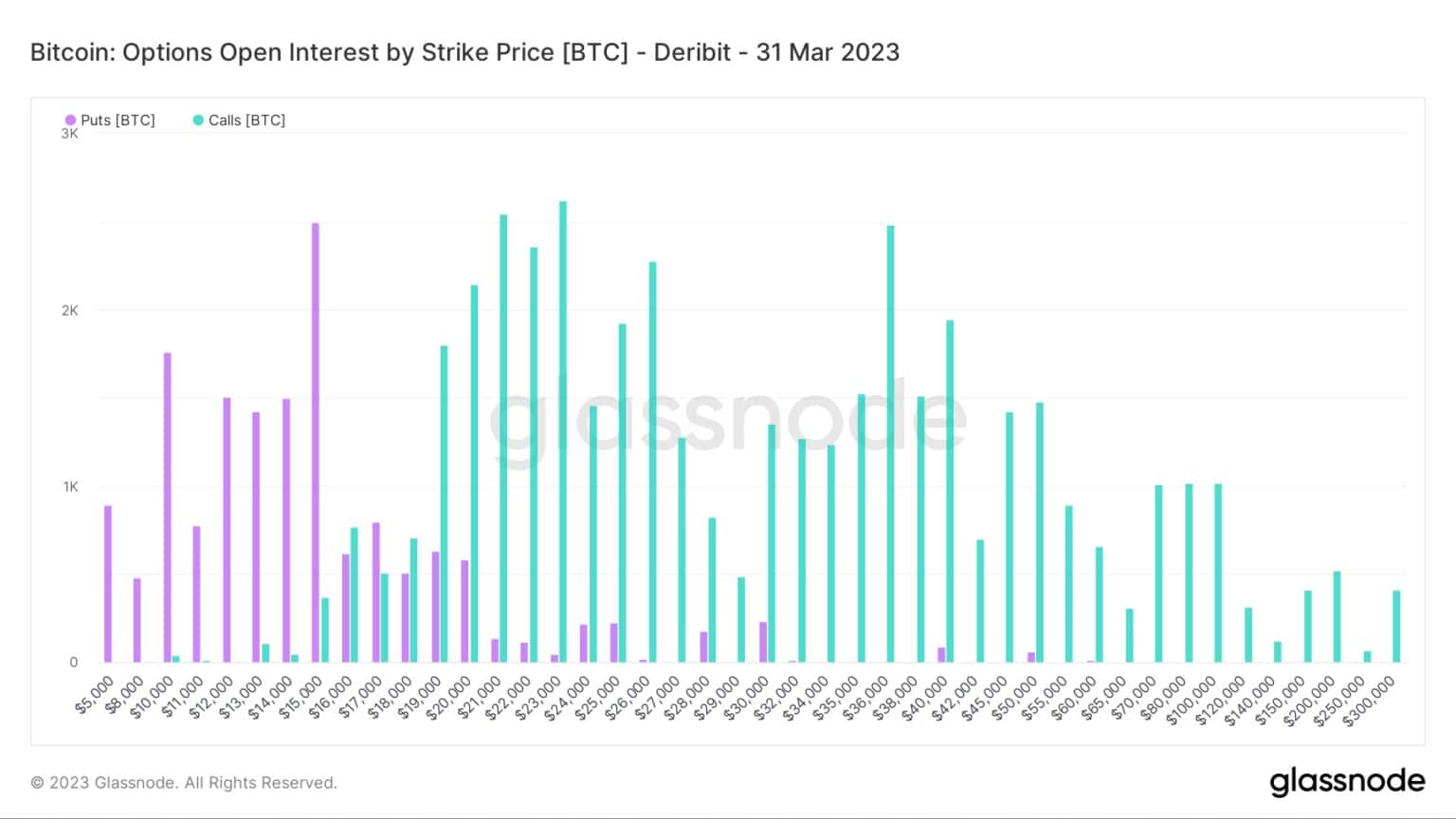 Zdroj: ČNB: Glassnode.com