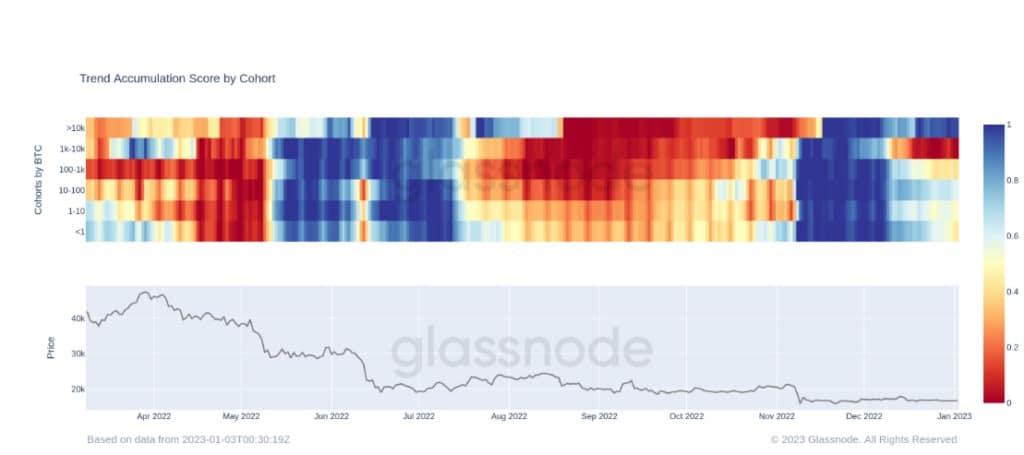来源。Glassnode.com