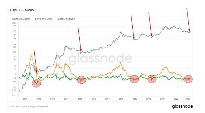 来源。Glassnode.com