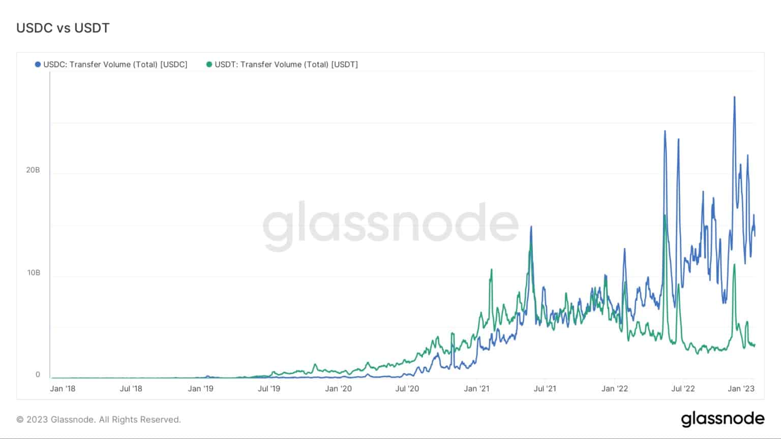 Source: Glassnode