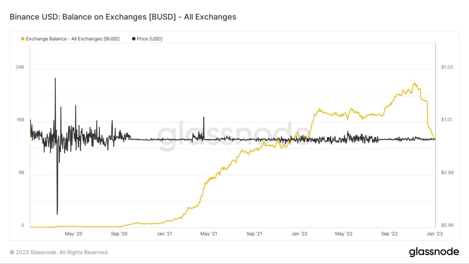 Source: Glassnode