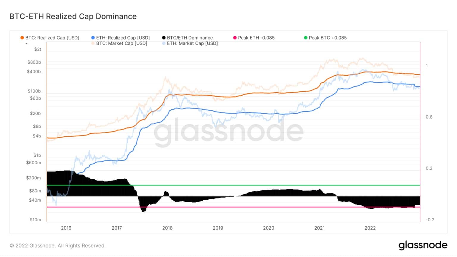 Fonte: Glassnode