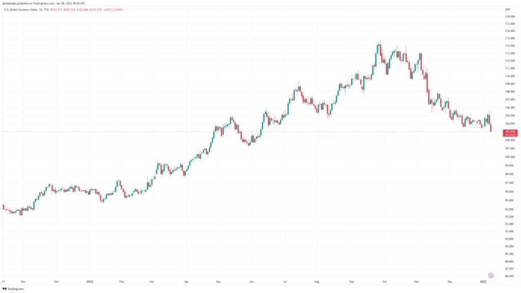 DXY