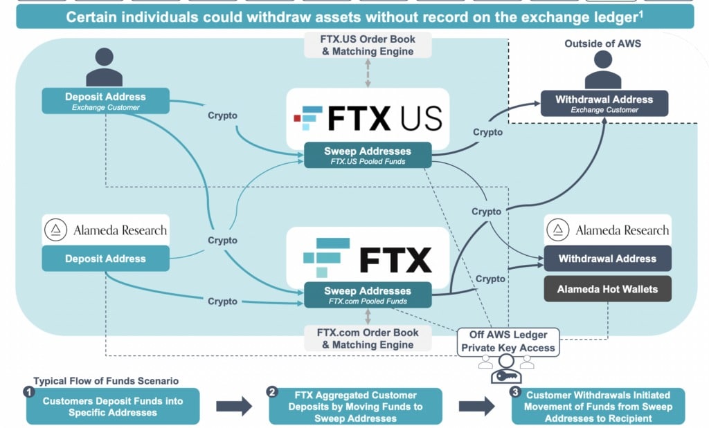 Source : FTX docket