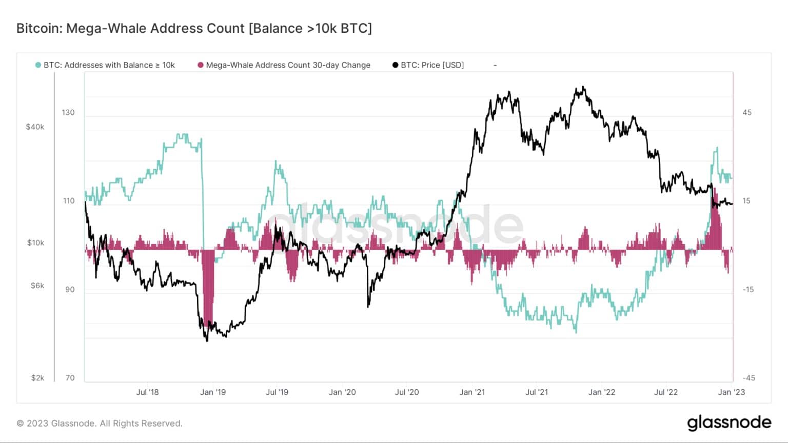 Source: Glassnode.com