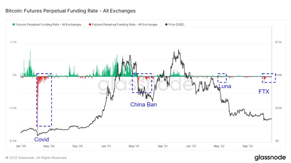Source: Glassnode.com