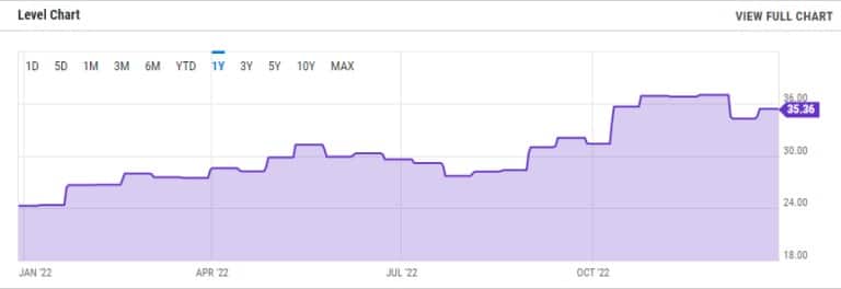Трудност на добива на Биткойн