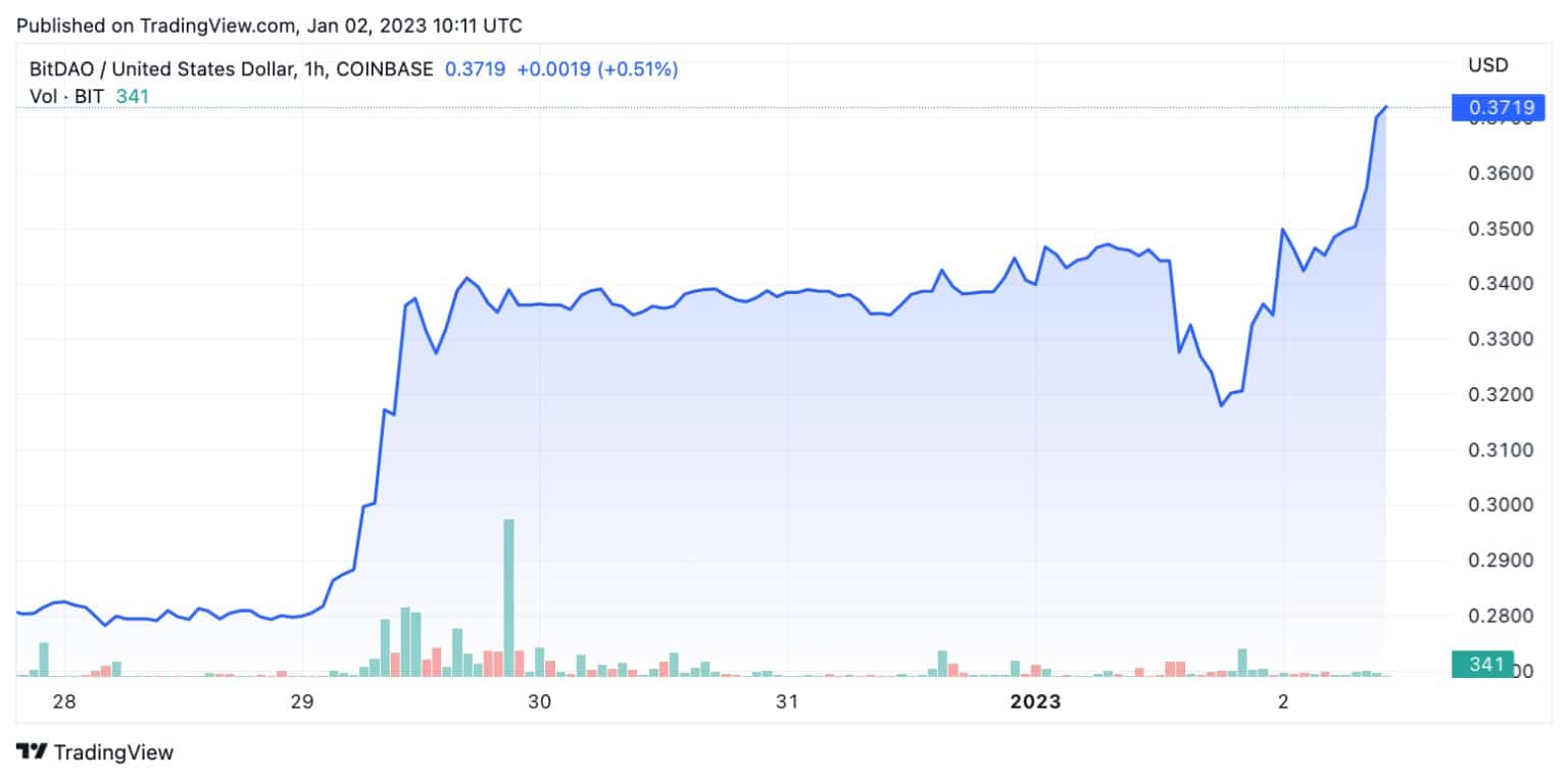 BITUSD