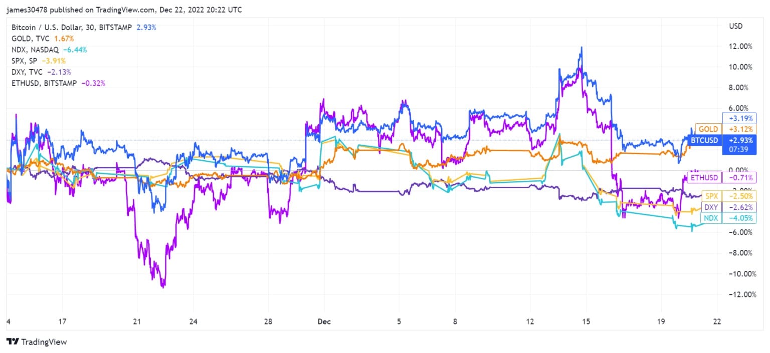 Source : Tradingview