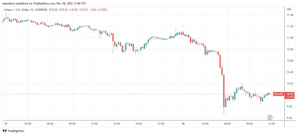 Fuente: SOLUSD en TradingView.com