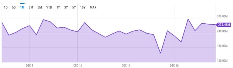 Bitcoin netwerk hash rate, (Bron: Ycharts)