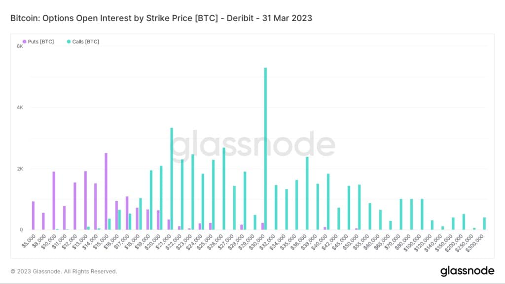 Source: Glassnode.com