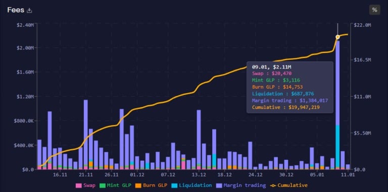 Источник: (stats.gmx.io)
