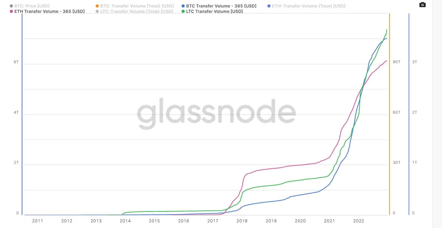 来源。Glassnode.com