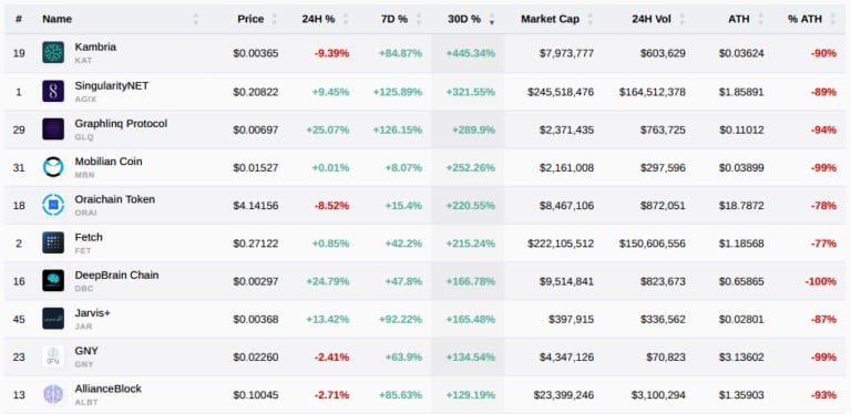 AI Cryptos