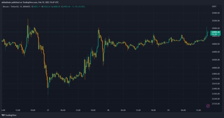 Fonte: Trading View